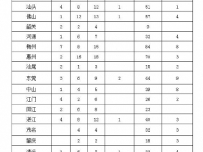 44.1萬余件環(huán)境舉報(bào)案件噪聲擾民問題排第2位