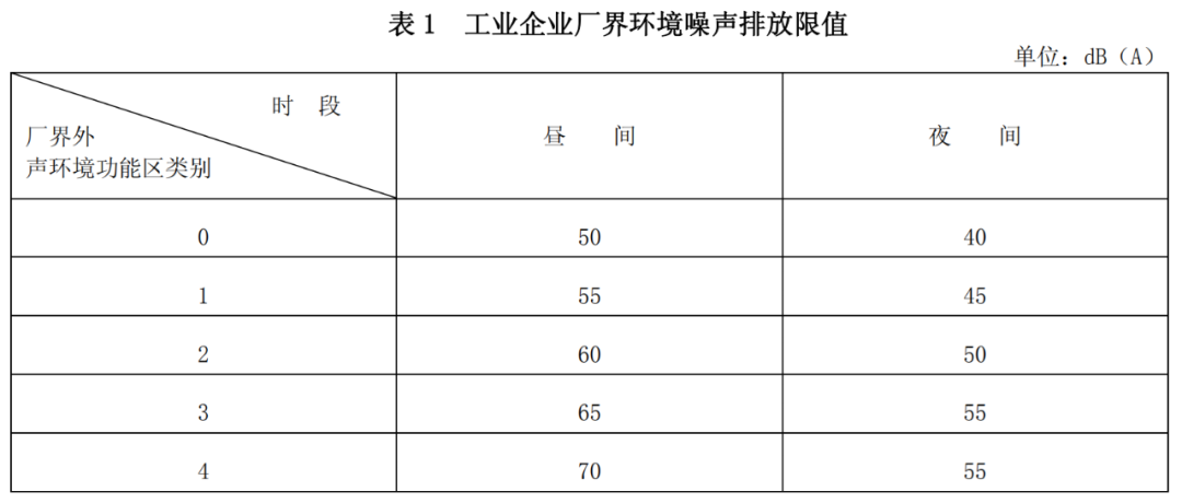 工業(yè)噪聲限值是多少？工業(yè)噪聲改怎么治理(圖1)