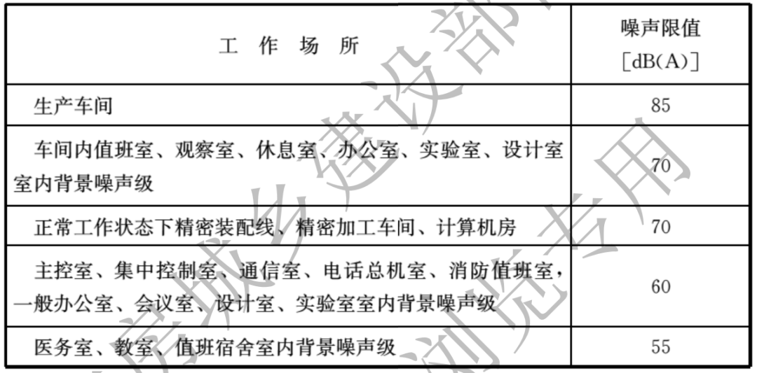 工業(yè)噪聲限值是多少？工業(yè)噪聲改怎么治理(圖2)